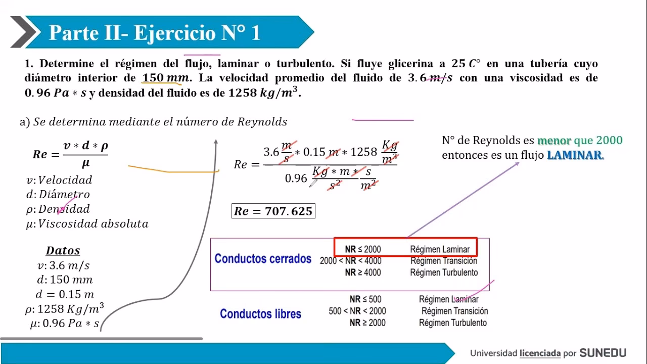 ¿Qué es el número de Reynolds en el flujo turbulento?