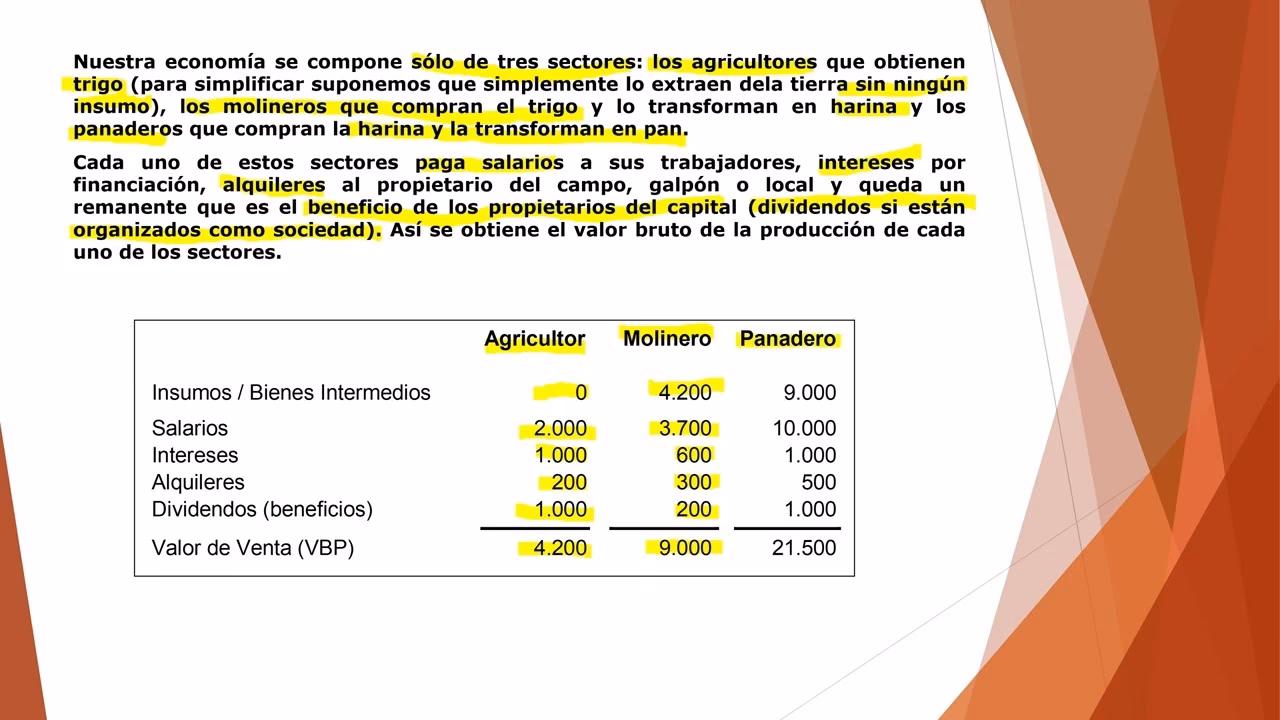 ¿Cómo calcular el PBI PM?