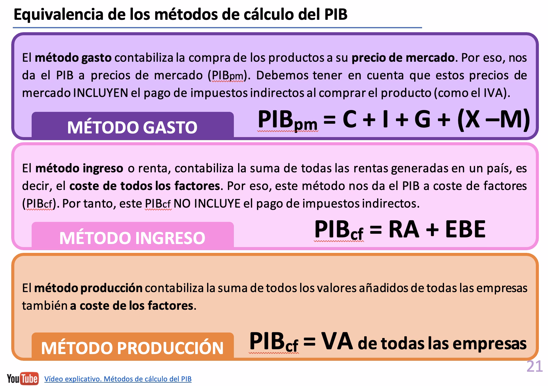 ¿Cuáles son las 3 formas de calcular el PIB?
