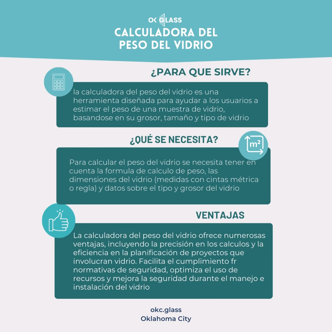 ¿Cuánto pesa 1m2 de vidrio?