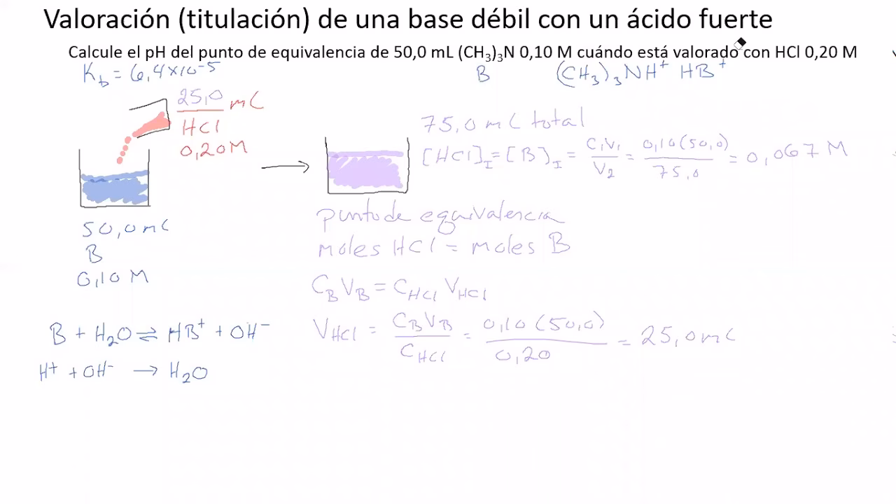 ¿Cómo se calcula el punto de equivalencia?