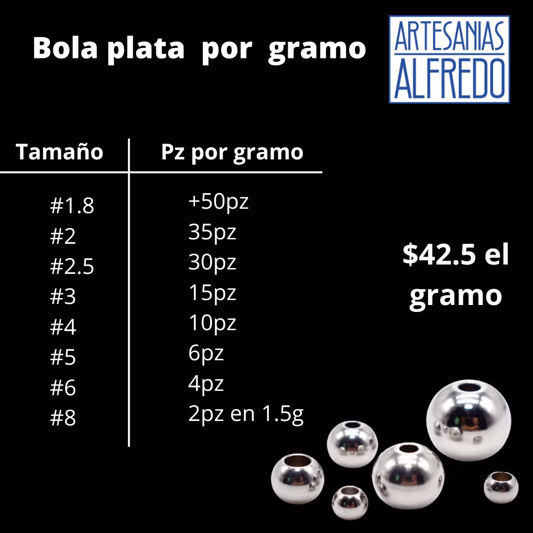 ¿Cómo calcular la plata por gramo?