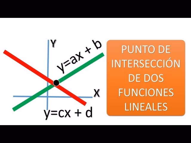 ¿Cuál es la fórmula para el punto de intersección?