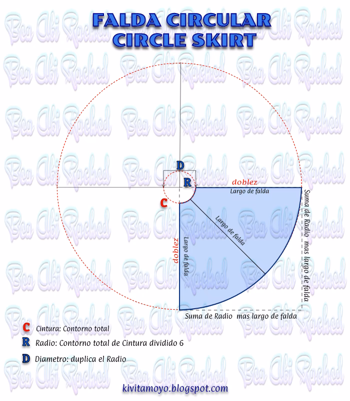 ¿Cómo calcular la medida del radio?