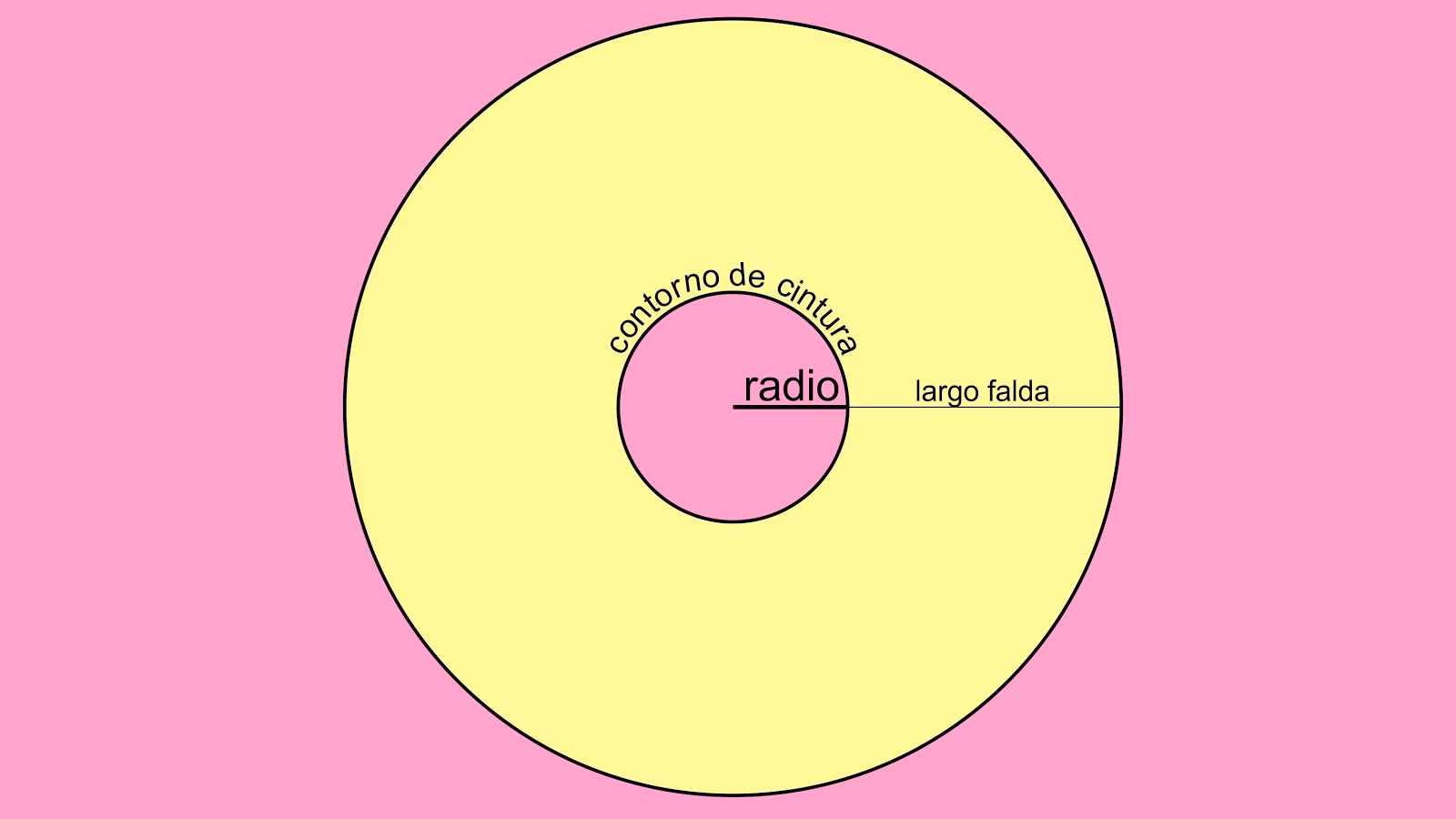 ¿Cómo encontrar el radio de tu cintura?