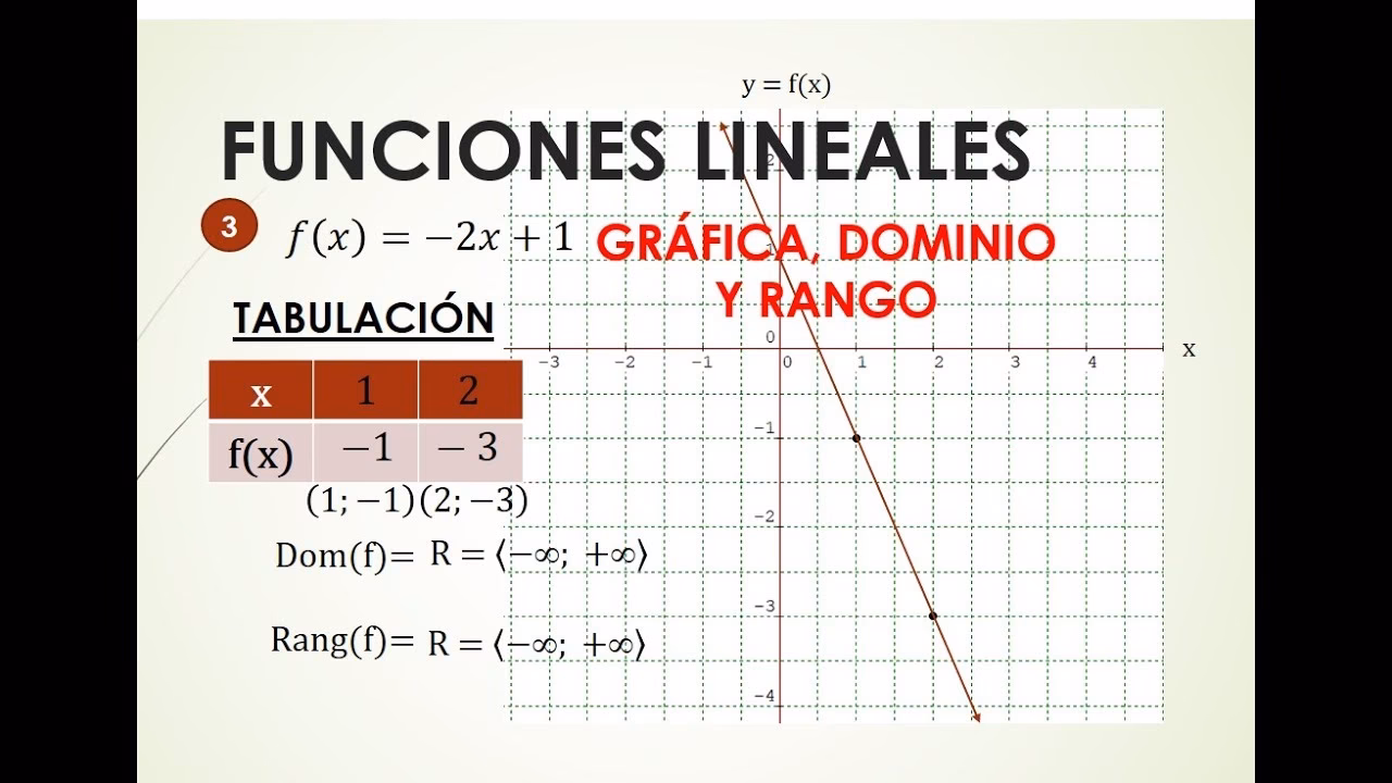 ¿Cómo se halla el rango en una función lineal?