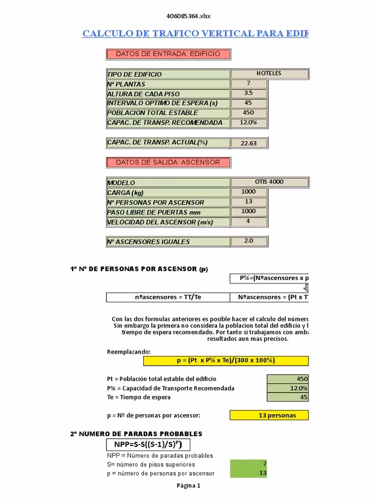 ¿Qué es la ITC de ascensores?