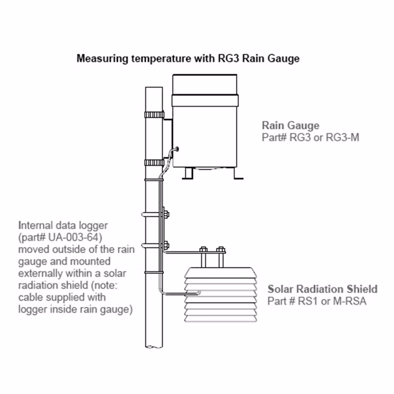 ¿Qué registra el pluviómetro?