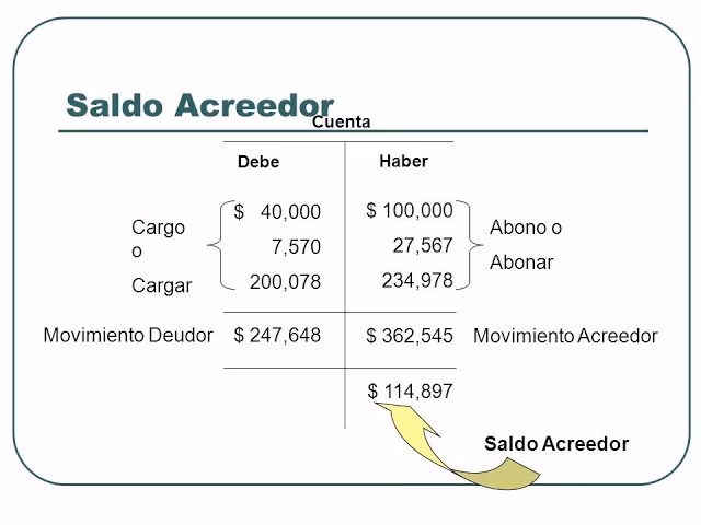 ¿Cómo calcular el saldo deudor y acreedor?