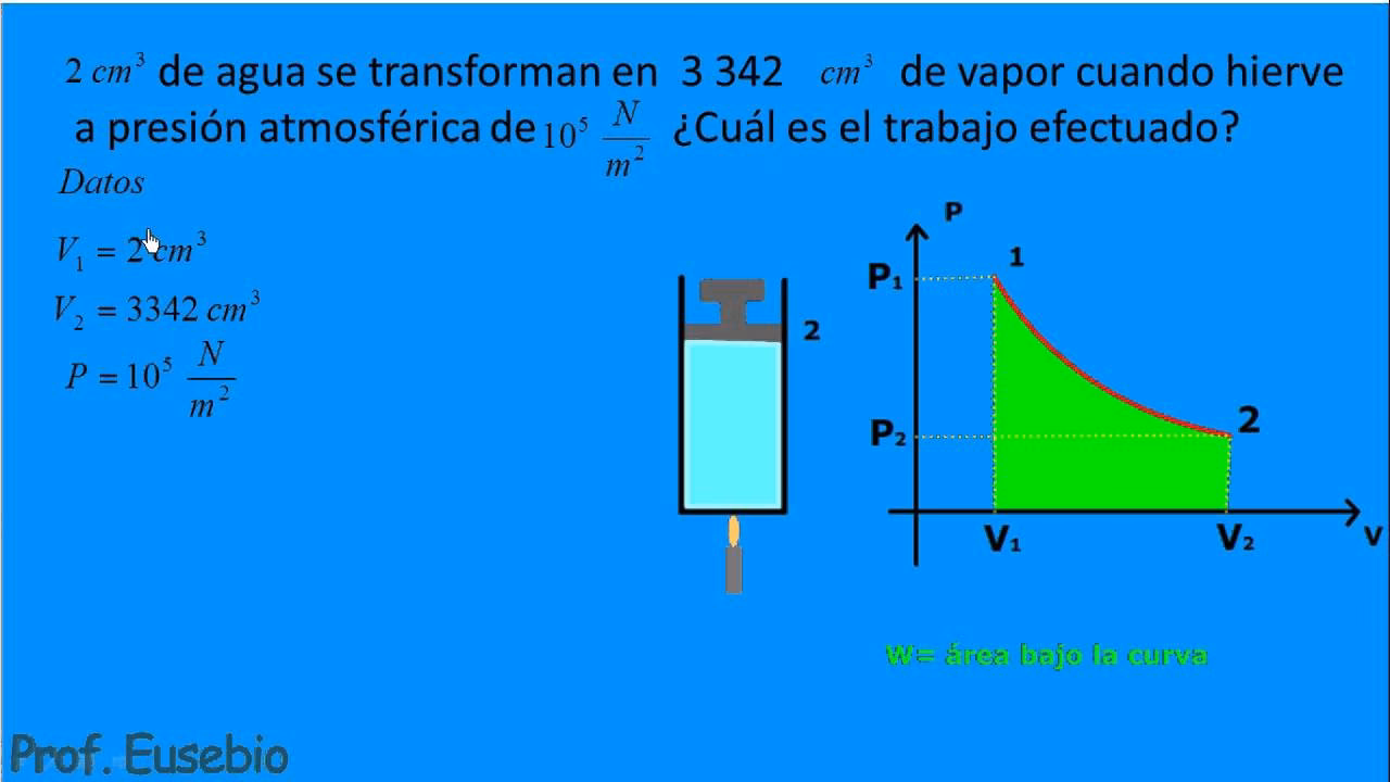 ¿Cómo se calcula el trabajo en un gas ideal?