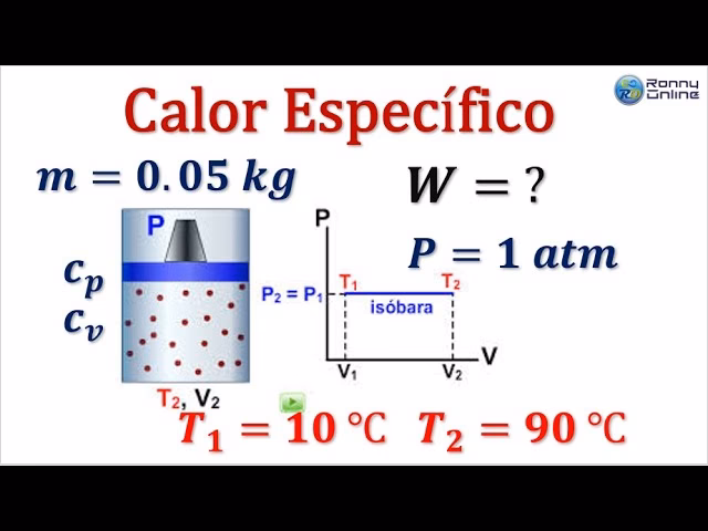 ¿Cómo calcular el trabajo de un gas?
