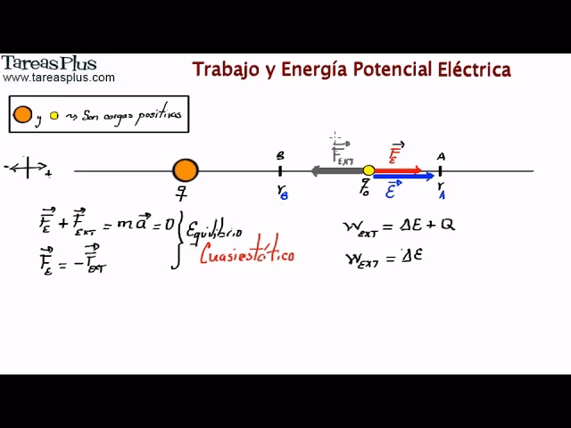 ¿Cómo se calcula el trabajo realizado?
