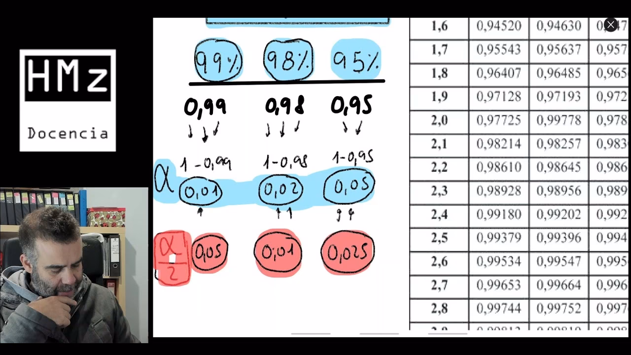 ¿Cómo encontrar el valor alfa en la prueba de hipótesis?