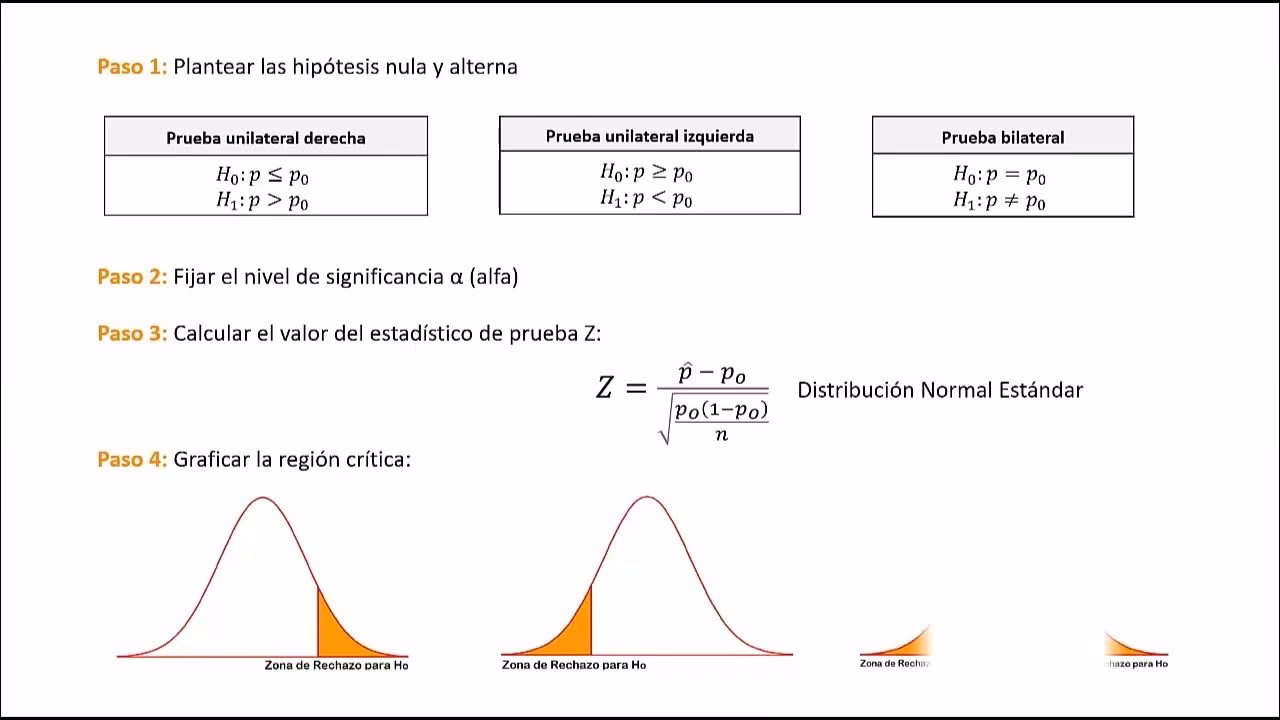 ¿Qué es alfa en prueba de hipótesis?