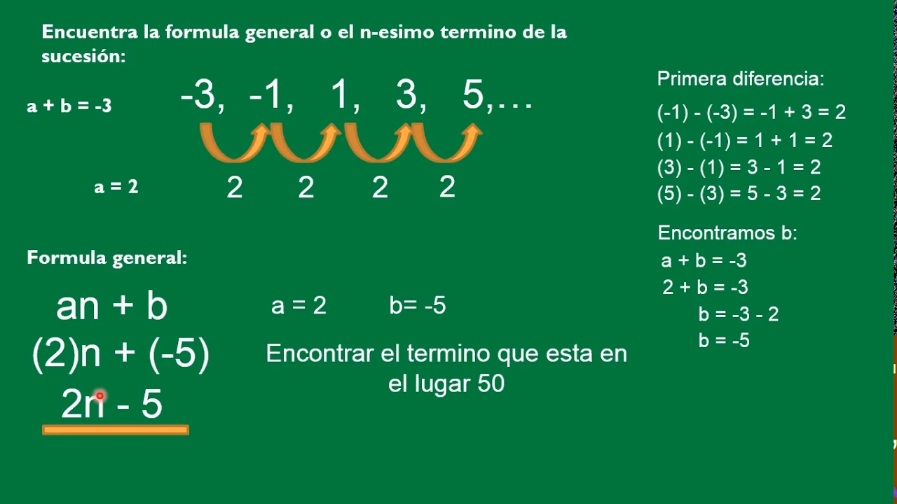 ¿Cómo se calcula una sucesión?