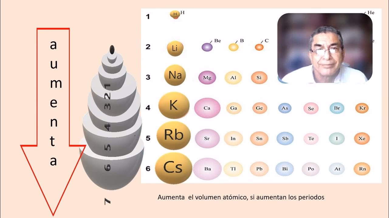 ¿Qué determina el volumen atómico?