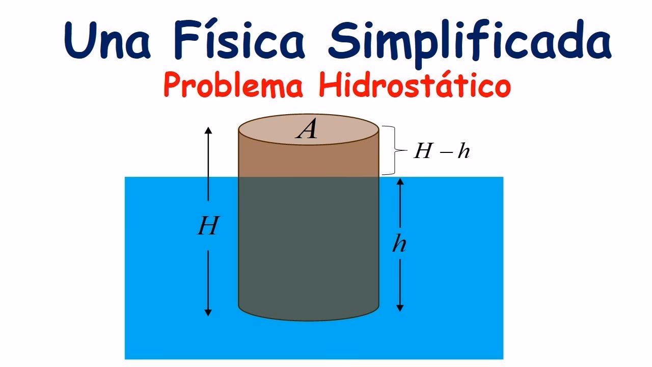 ¿Qué porcentaje del volumen de un iceberg sobresale del agua?