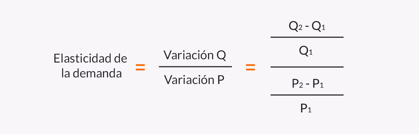 ¿Cuál es la fórmula de la elasticidad?
