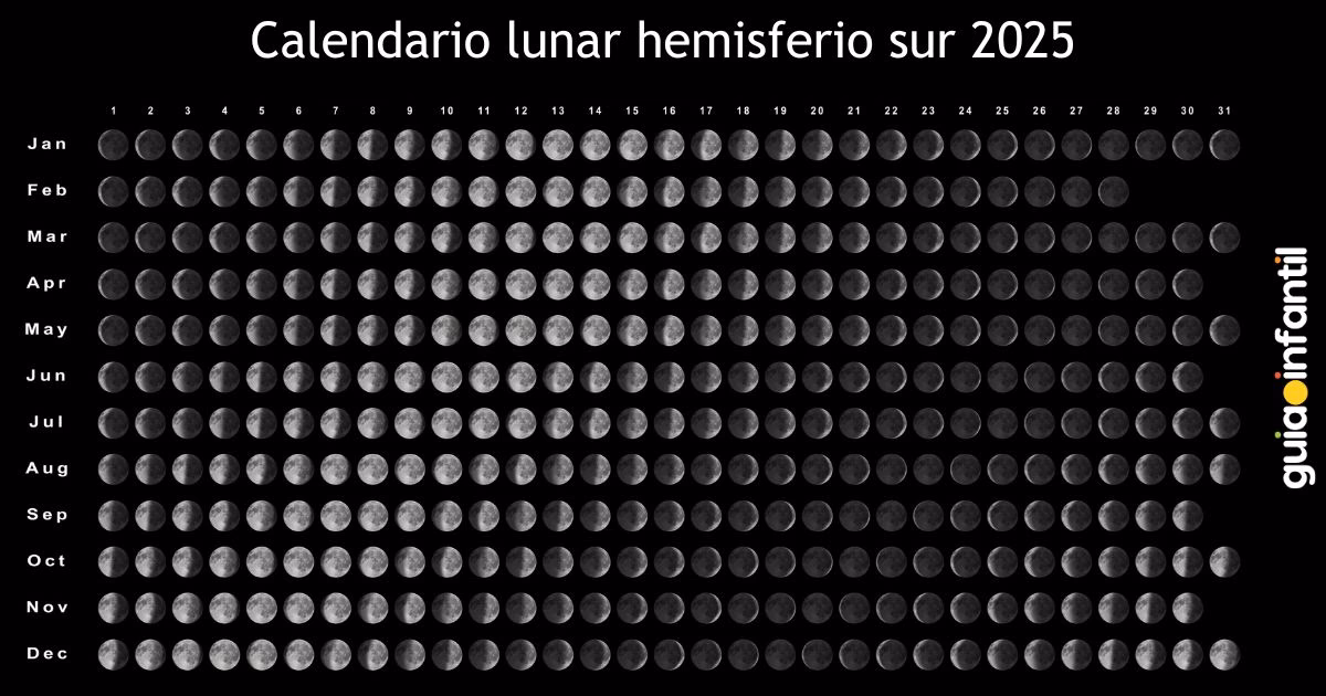 ¿Cómo se utiliza el calendario lunar para el embarazo?