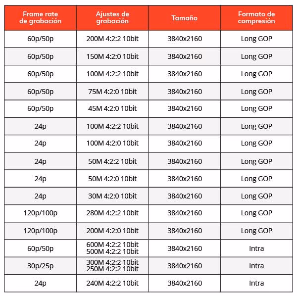 ¿Cuánto bitrate para 1920x1080?