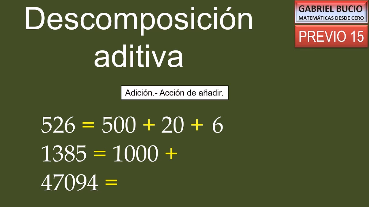 ¿Qué es la aditiva en matemáticas?