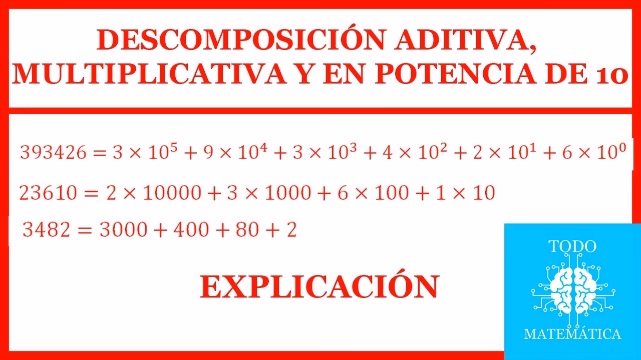 ¿Cómo se hace la forma aditiva?