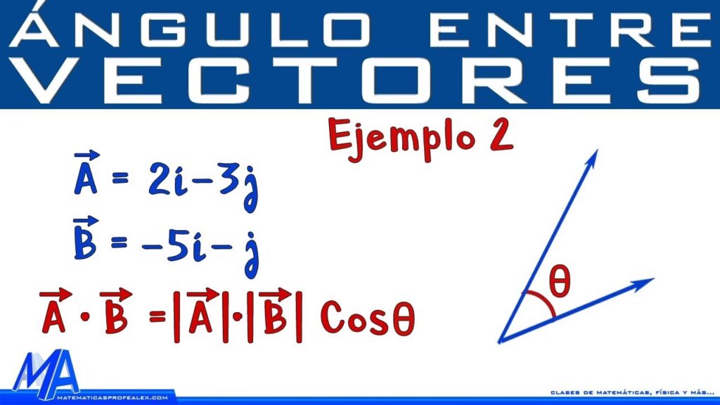 Vectores en R2: Guía Completa de Conceptos y Operaciones | TODO ...