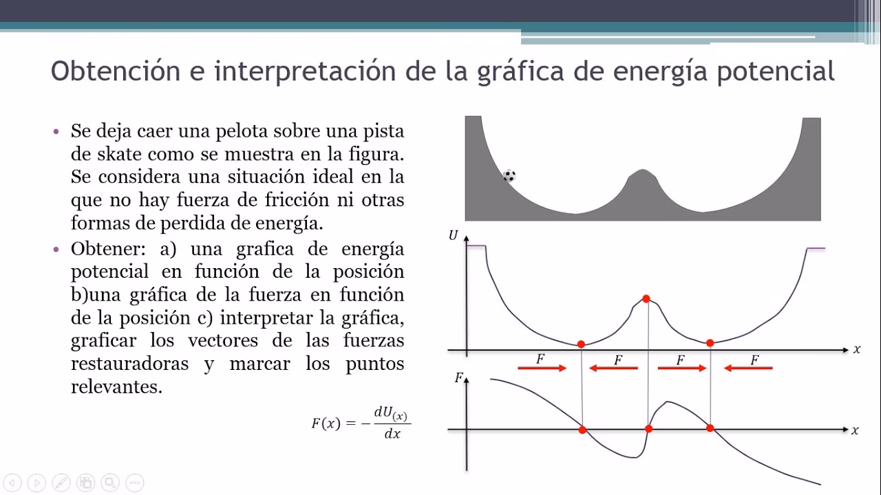 ¿Cómo obtener energía potencial a partir de la fuerza?