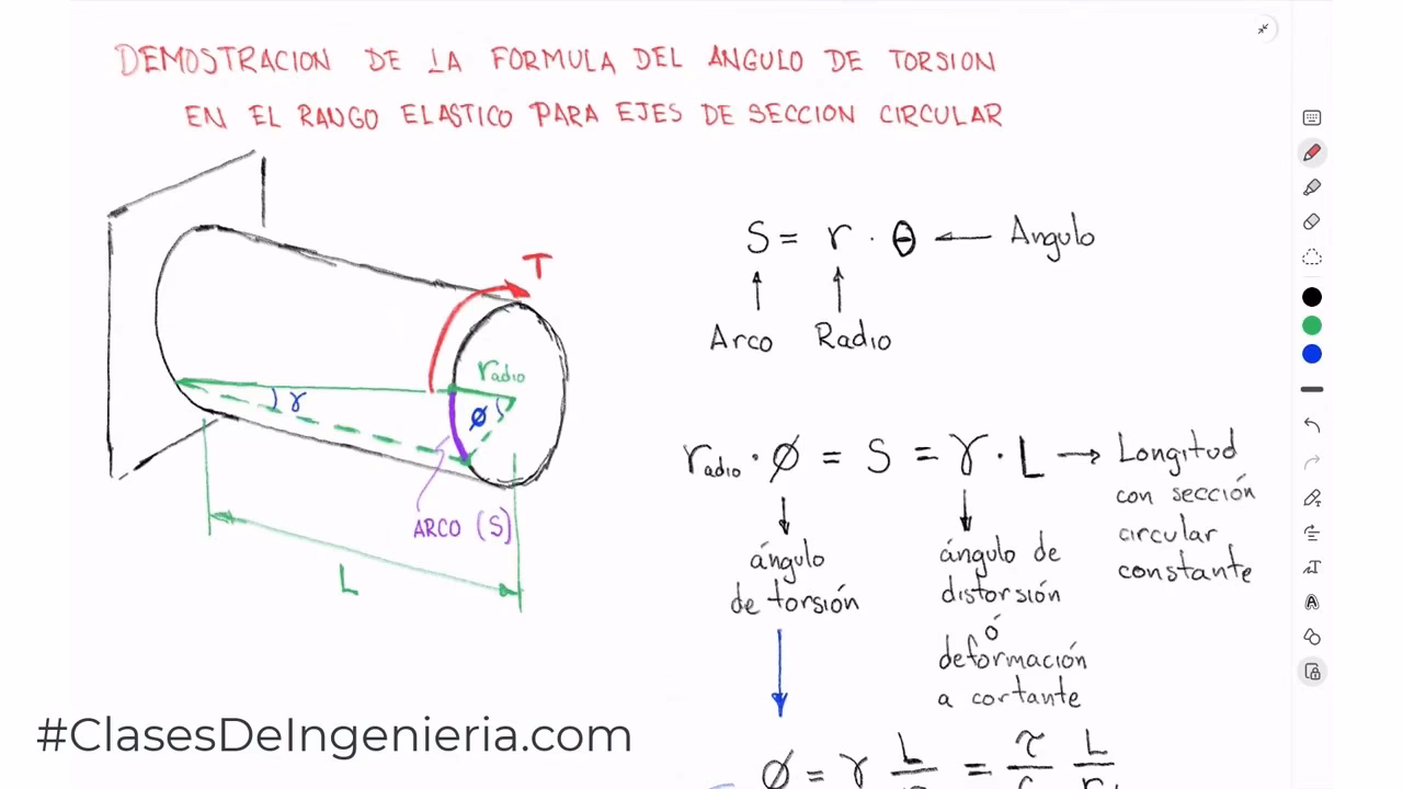 ¿Cómo calcular el esfuerzo de torsión?