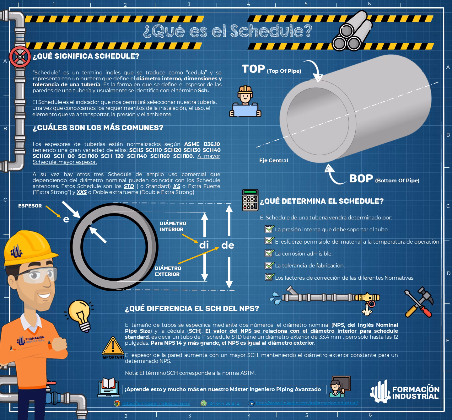 ¿Cómo se calcula el espesor de un caño?