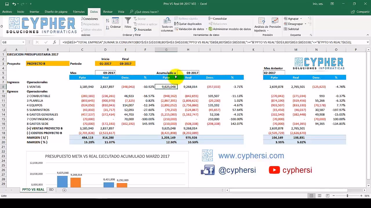 ¿Qué es el presupuesto real?