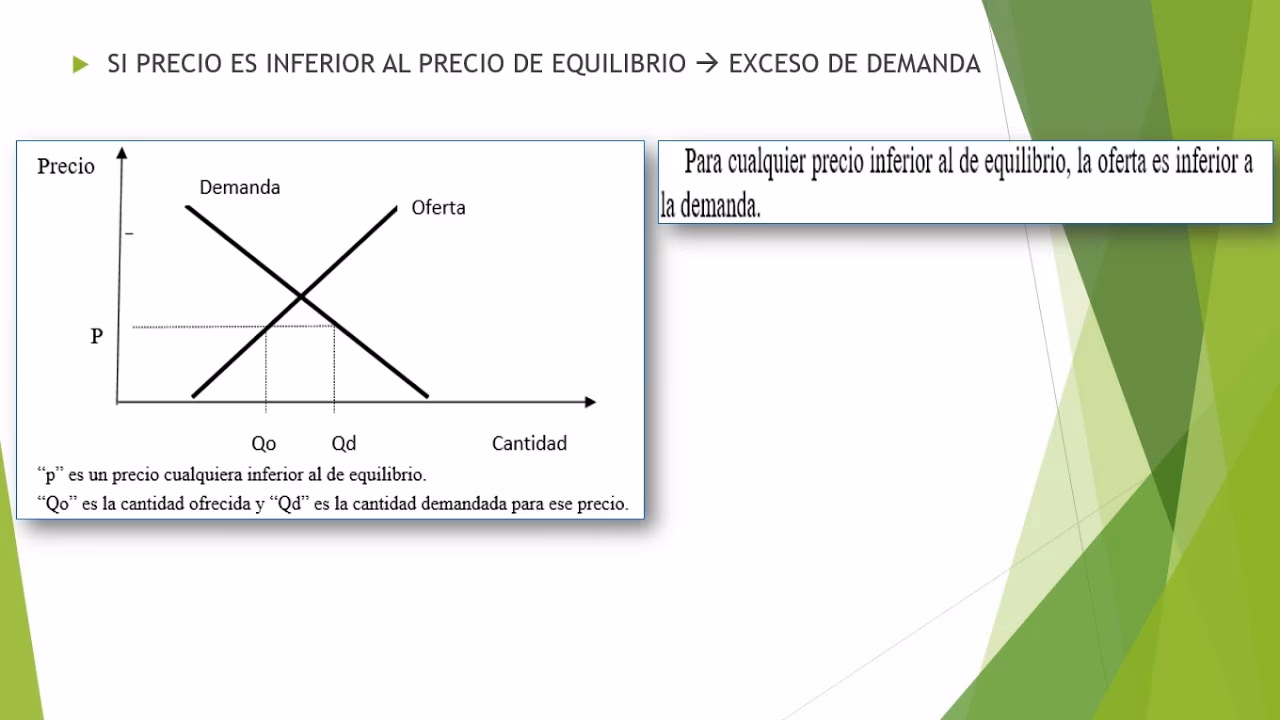 ¿Cómo se calcula el excedente de demanda?