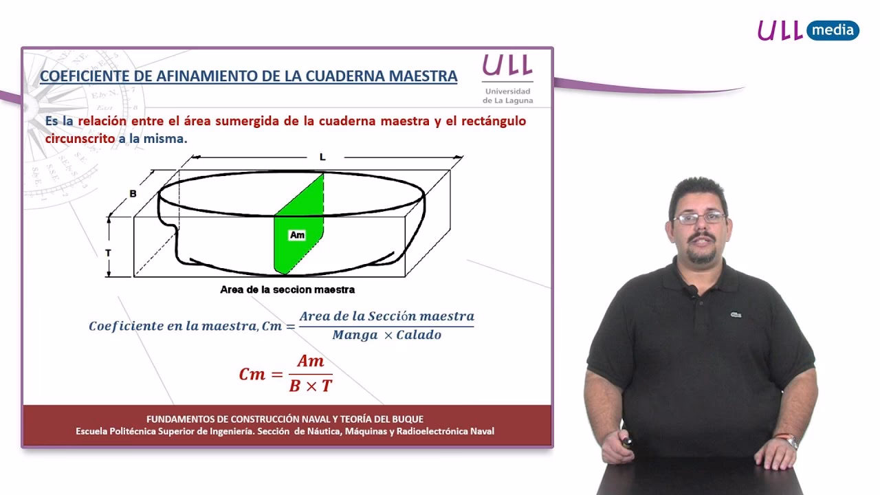 ¿Qué es el factor de bloque?