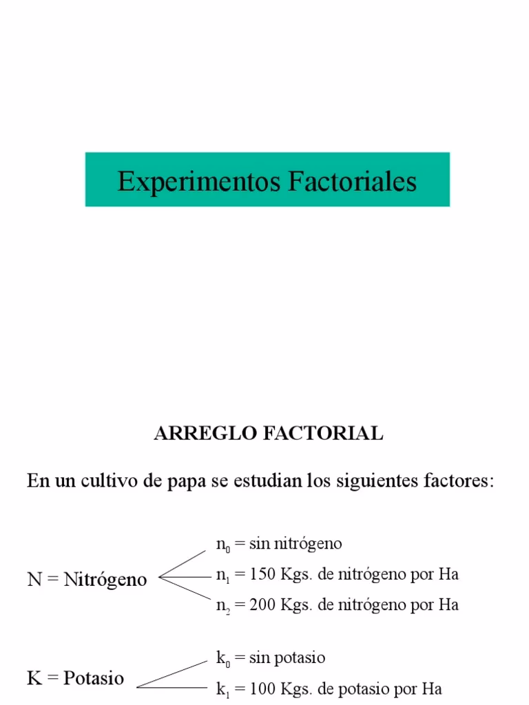 ¿Cómo resolver factorial en Excel?