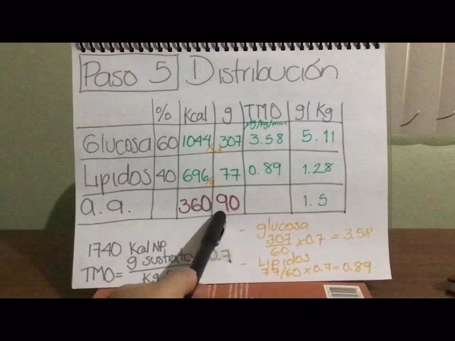 ¿Cómo se calcula el flujo de glucosa?