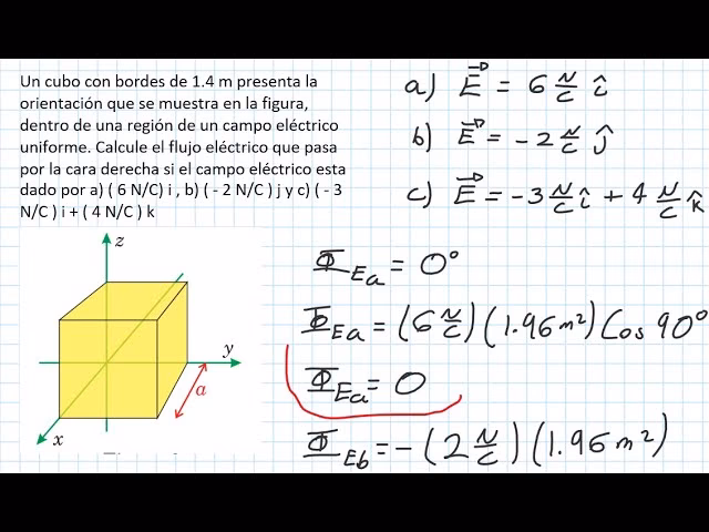 ¿Cuál es el flujo eléctrico a través de un cubo de lado A si se coloca una carga puntual Q en uno de sus vértices?