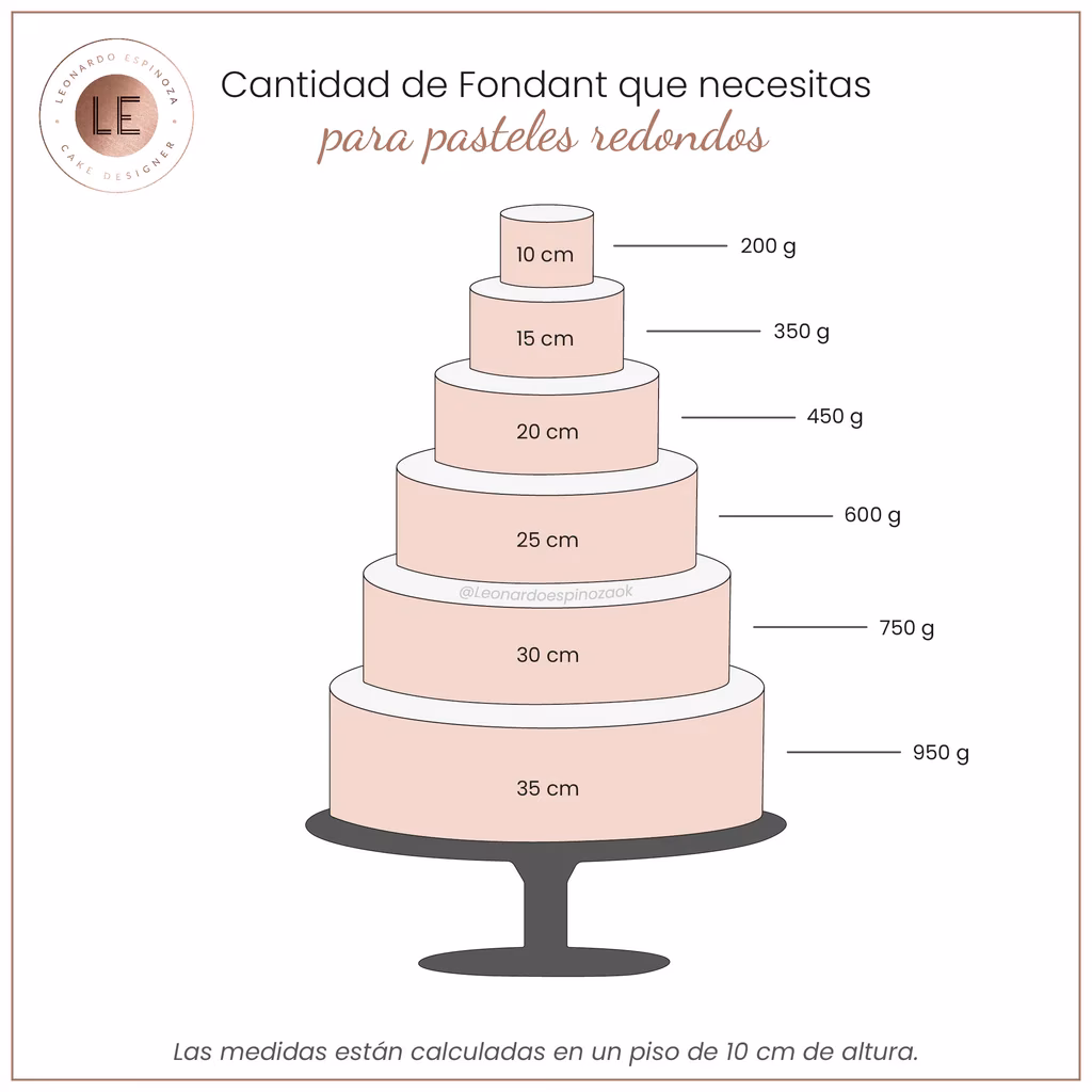 ¿Cómo se mide una tarta para fondant?