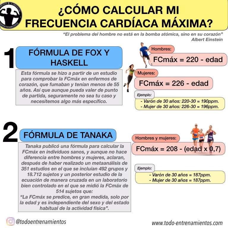 ¿Cuál es la fórmula Karvonen?