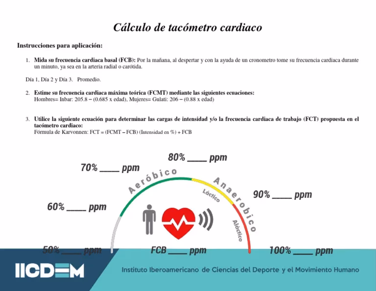 ¿Cuál es la fórmula para la frecuencia cardíaca Inbar?