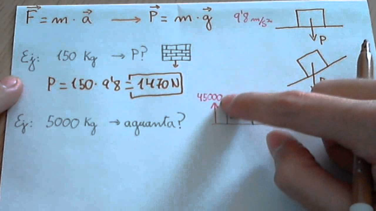 ¿Cómo calcular la fuerza resultante de dos fuerzas?