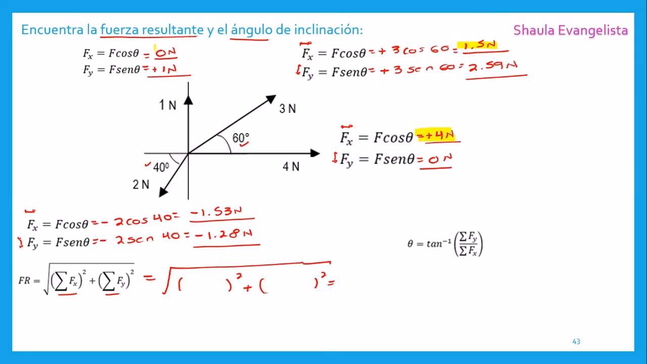 ¿Cuál es la fórmula para la fuerza resultante de un ángulo?