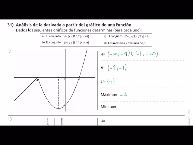 ¿Cómo hallar una función a partir de su derivada?
