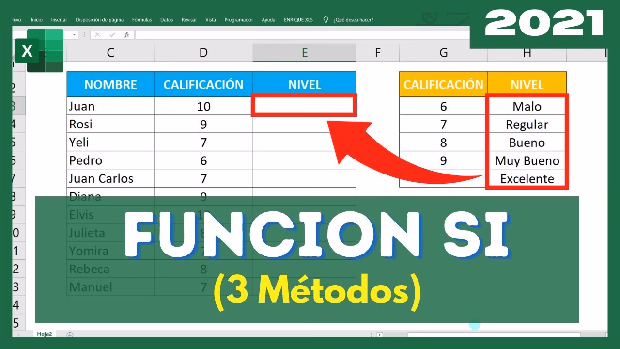 ¿Cómo usar la función y si?