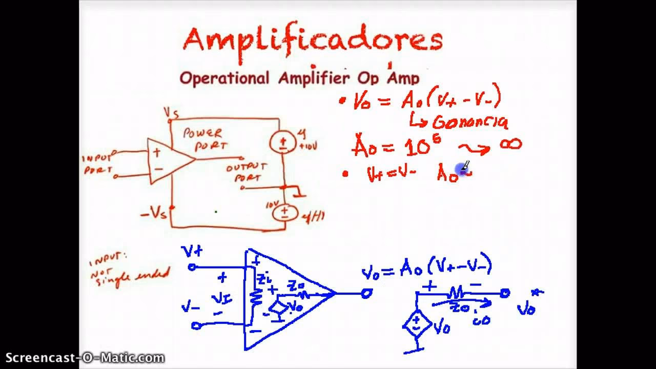 ¿Cómo se calcula la ganancia en un amplificador operacional?