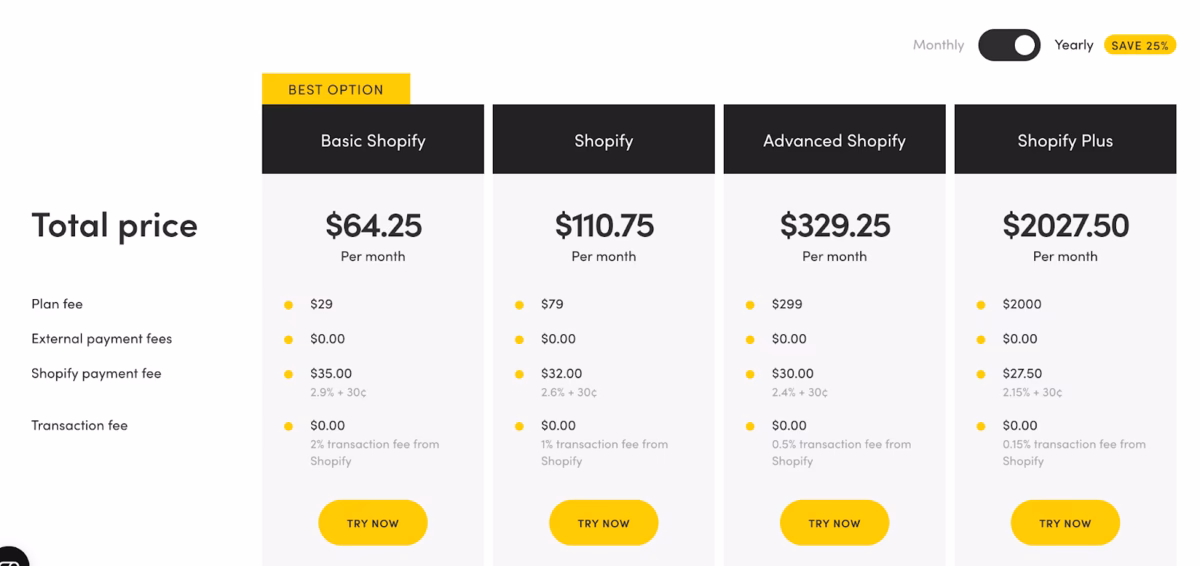 ¿Cuánto dinero se gana en Shopify?
