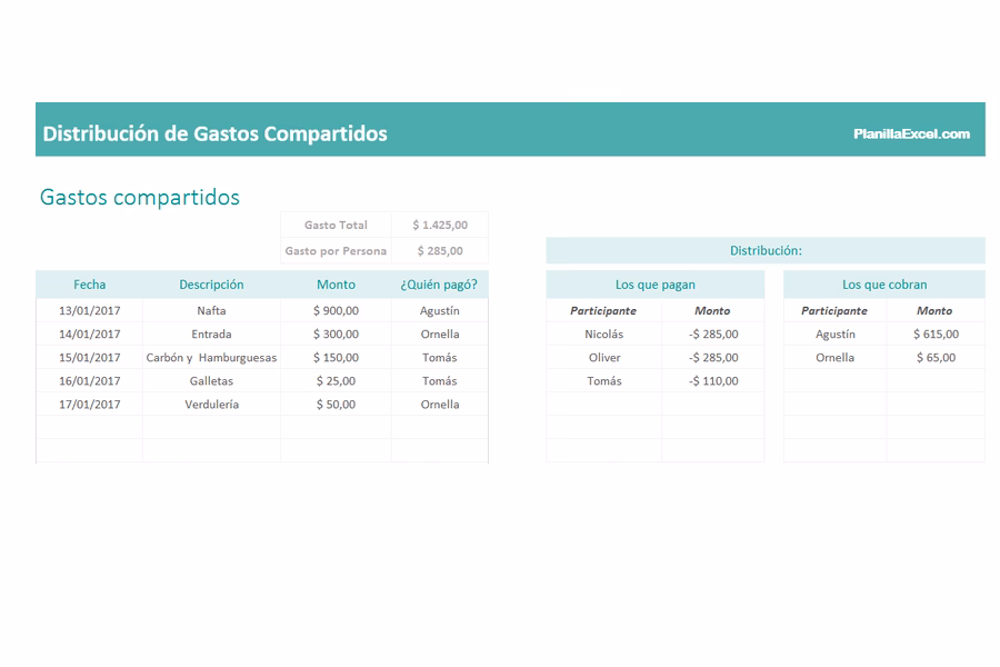 ¿Cómo dividir gastos con mi pareja?