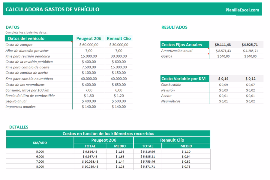 ¿Cómo calcular la mensualidad de mi auto?