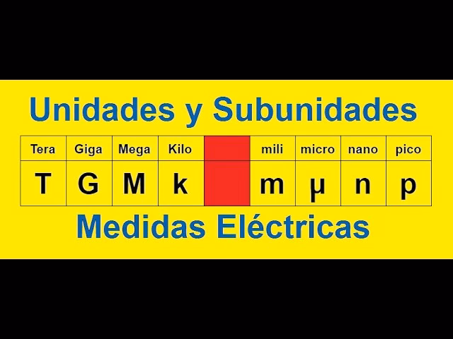 ¿Cuántas teras son 1000 GB?