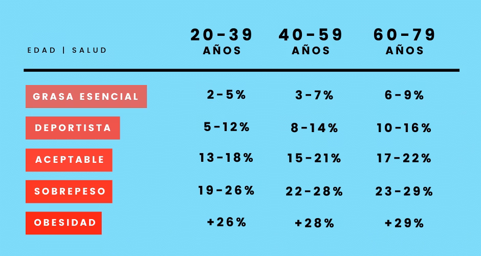 ¿Cómo se ve 20% de grasa corporal?