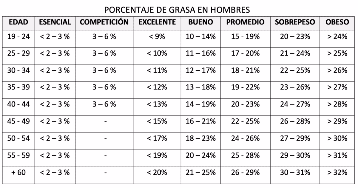 ¿Cuál es la masa corporal de 70 kg?